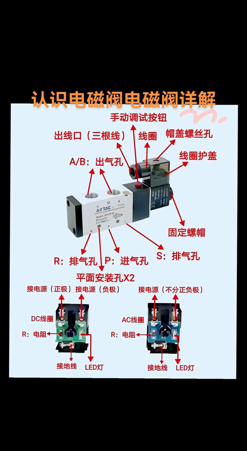 流体控制方案