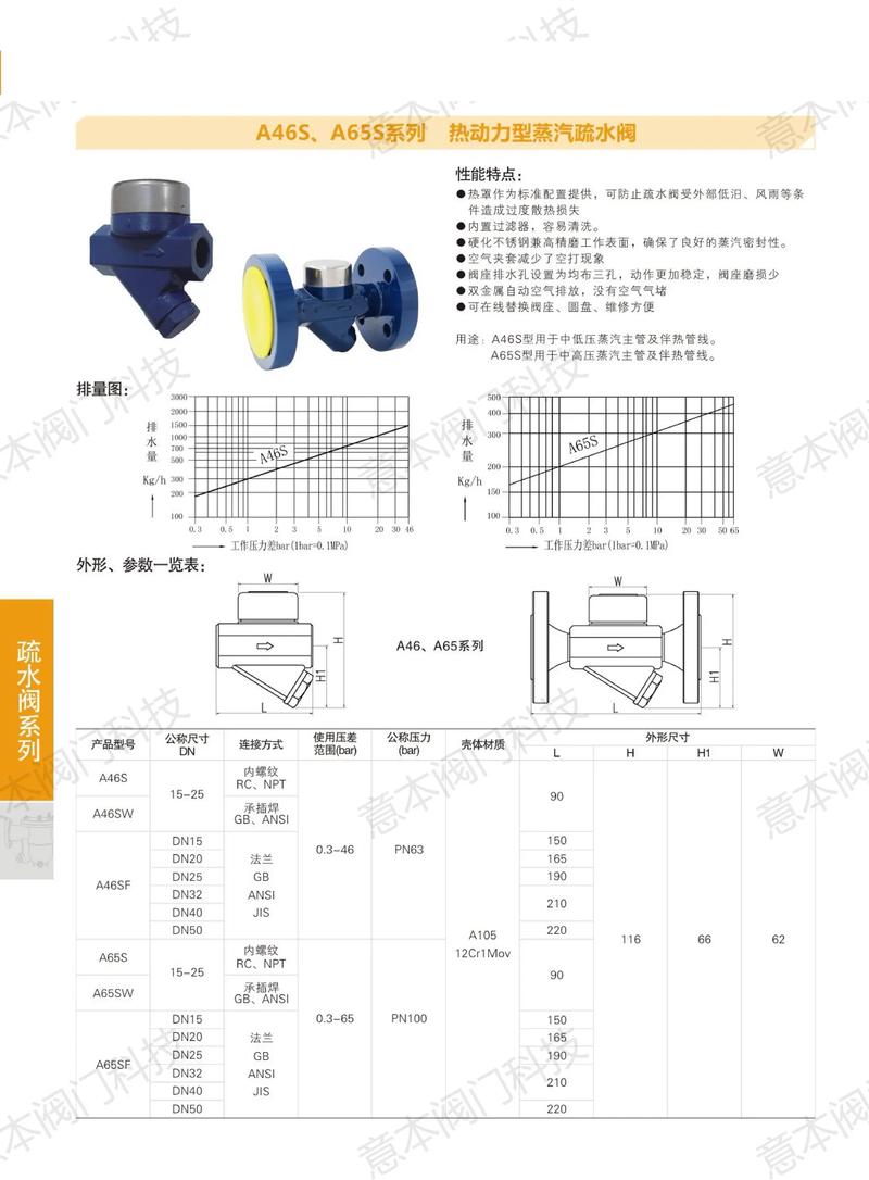 阀门选型